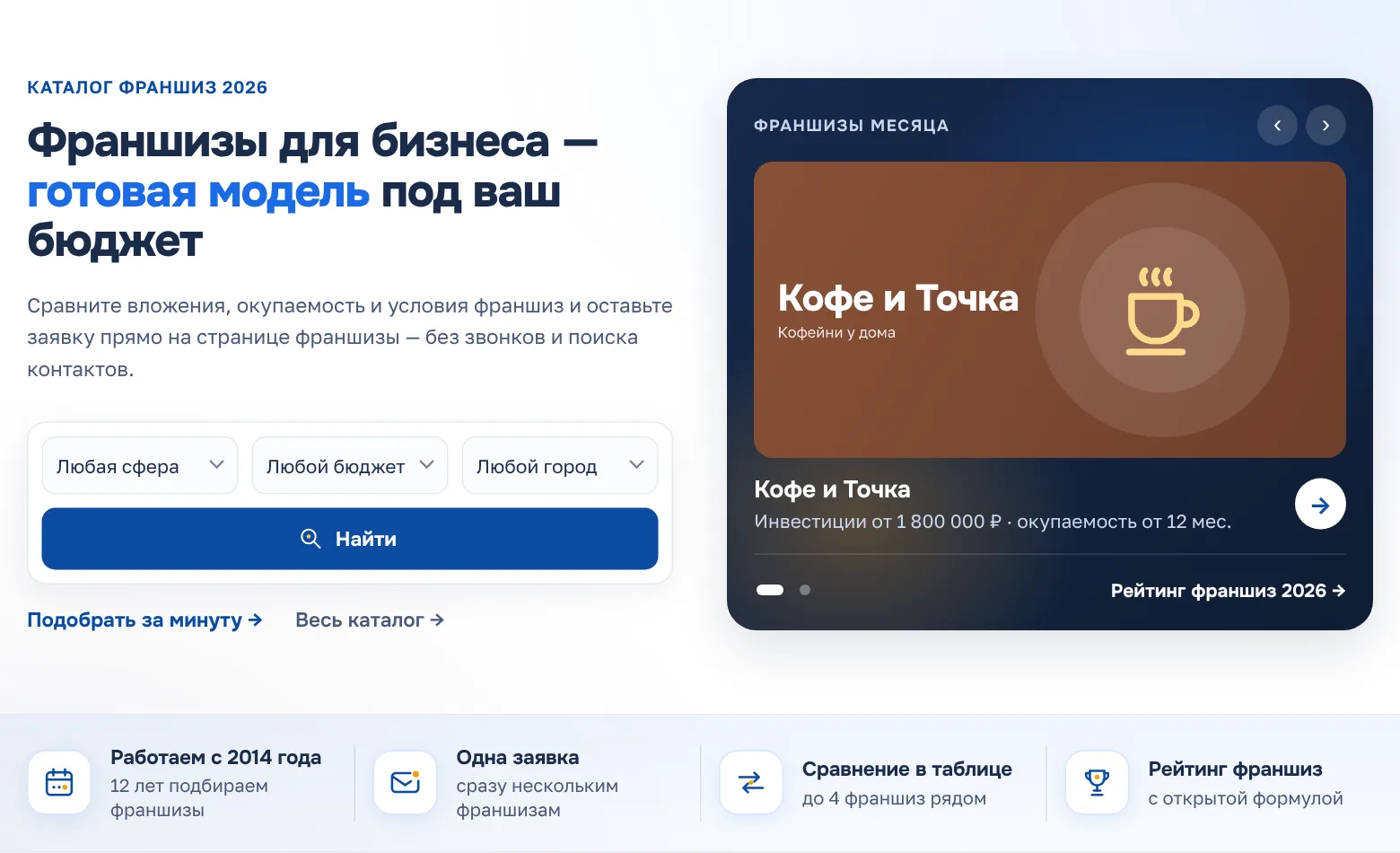 Главная страница портала: поиск франшизы по сфере, бюджету и городу, блок «Франшизы месяца» и преимущества портала