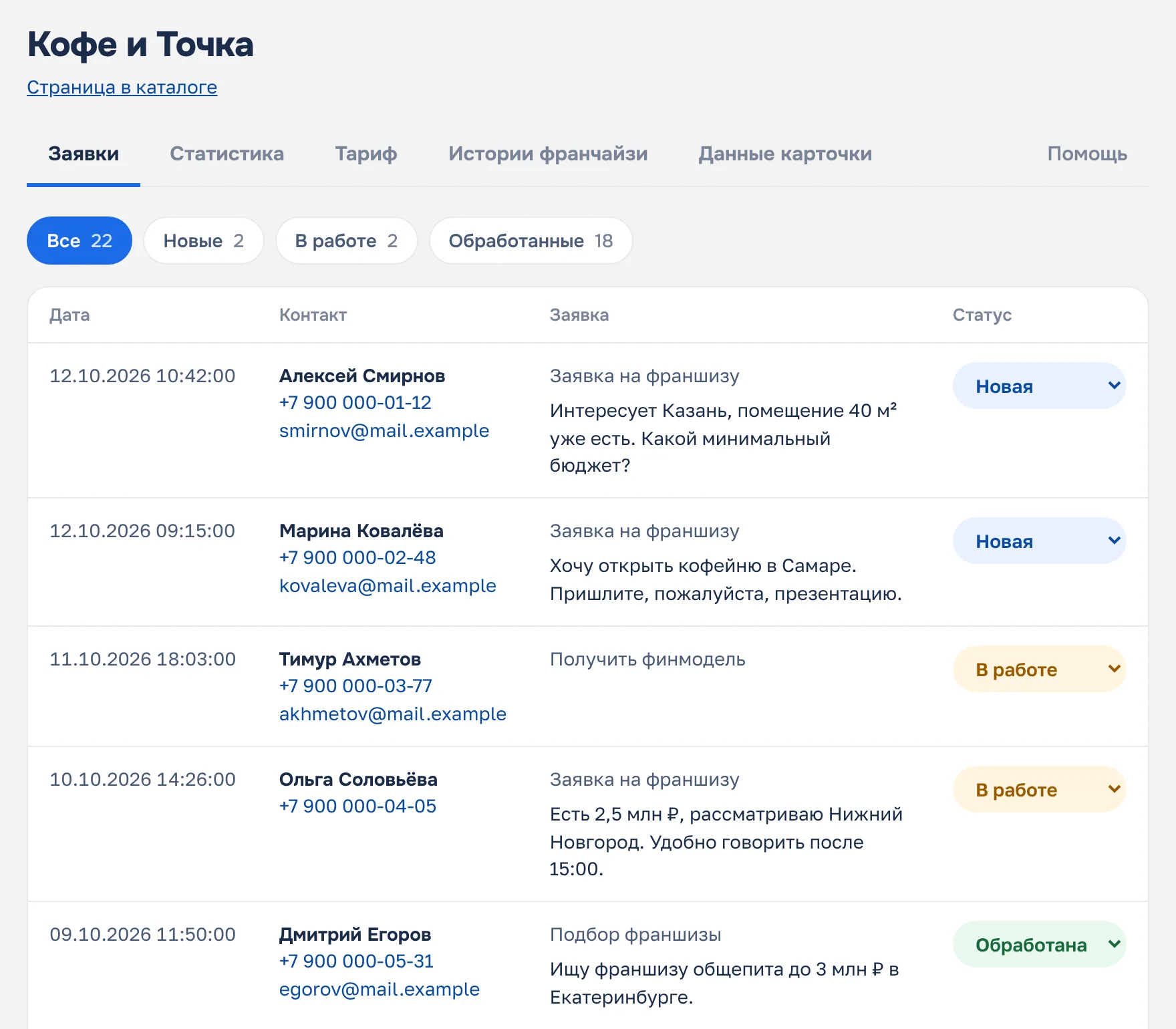 Кабинет франчайзера, вкладка «Заявки»: список заявок с контактами покупателей, сообщениями и статусами
